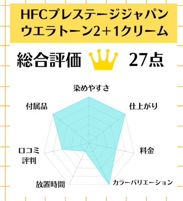 HFCプレステージジャパン ウエラトーン2＋1クリームタイプ,白髪染め,市販,おすすめ