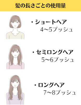 KAMIKAクリームシャンプー,使用量