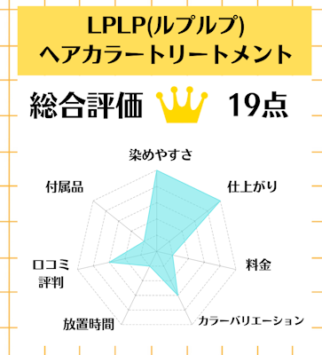 LPLP(ルプルプ)ヘアカラートリートメント,白髪染め,市販,おすすめ