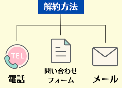 NANOSIV (ナノシヴ) ,解約方法