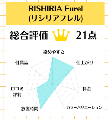 RISHIRIA Furel(リシリアフレル),白髪染め,市販,おすすめ