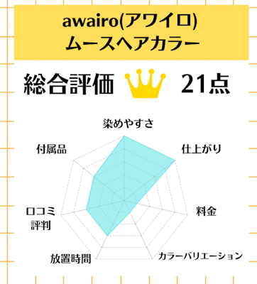awairo(アワイロ) ムースヘアカラー,白髪染め,市販,おすすめ