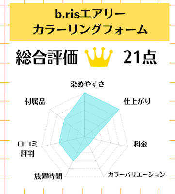 b.risエアリーカラーリングフォーム,白髪染め,市販,おすすめ