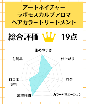 アートネイチャー ラボモスカルプアロマヘアカラートリートメント,白髪染め,市販,おすすめ