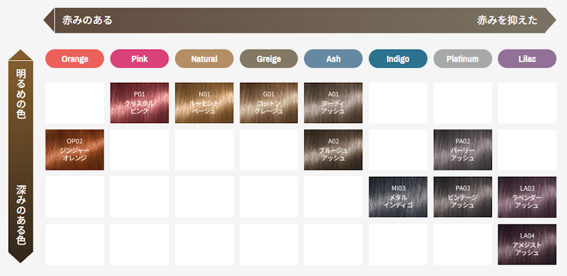 サイオス カラージェニック ミルキーヘアカラー,カラーバリエーション