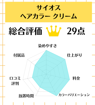 サイオス ヘアカラー クリーム,白髪染め,市販,おすすめ