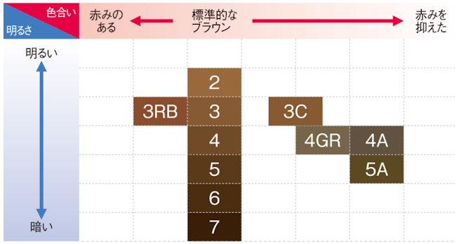 サロンドプロ ザ・クリームヘアカラー(白髪用),カラーバリエーション,白髪染め,市販,おすすめ