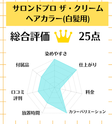 サロンドプロ ザ・クリームヘアカラー(白髪用),白髪染め,市販,おすすめ