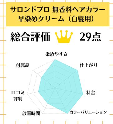 サロンドプロ 無香料ヘアカラー 早染めクリーム（白髪用）,白髪染め,市販,おすすめ