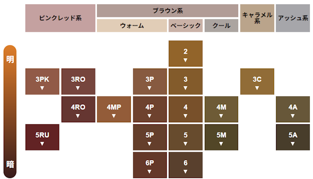 シエロ ヘアカラークリーム,カラーバリエーション,白髪染め,市販,おすすめ
