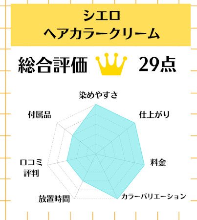 シエロ ヘアカラークリーム,白髪染め,白髪染め,市販,おすすめ