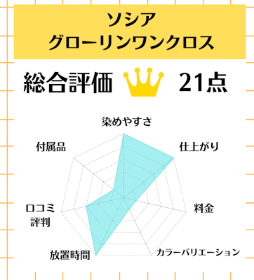 ソシア グローリンワンクロス,白髪染め,市販,おすすめ