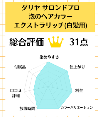ダリヤ サロンドプロ泡のヘアカラー・エクストラリッチ(白髪用),白髪染め,市販,おすすめ