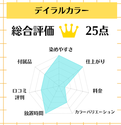 デイラルカラー