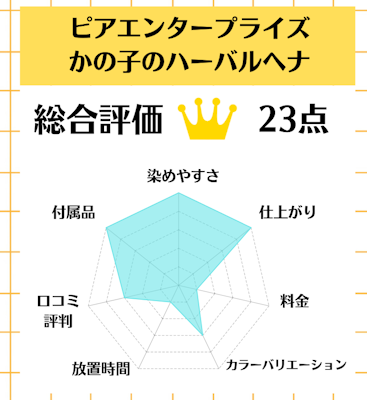 ピアエンタープライズかの子のハーバルヘナ,白髪染め,市販,おすすめ