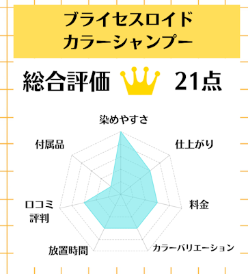 ブライセスロイドカラーシャンプー,白髪染め,市販,おすすめ