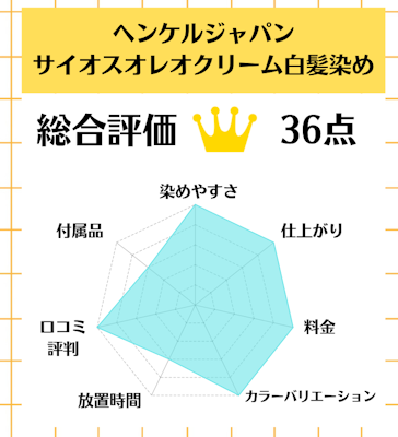 ヘンケルジャパン サイオスオレオクリーム白髪染め,市販,おすすめ