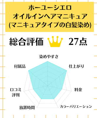 ホーユー シエロオイルインヘアマニキュア(マニキュアタイプの白髪染め),白髪染め,市販,おすすめ