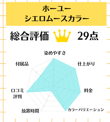 ホーユー シエロムースカラー,白髪染め,市販,おすすめ
