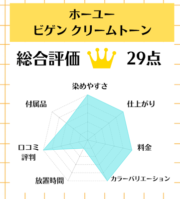 ホーユー ビゲン クリームトーン,白髪染め,市販,おすすめ