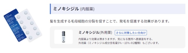 ミノキシジル-内服薬