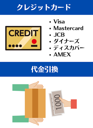 レバクリのAGA治療で利用できる支払い方法