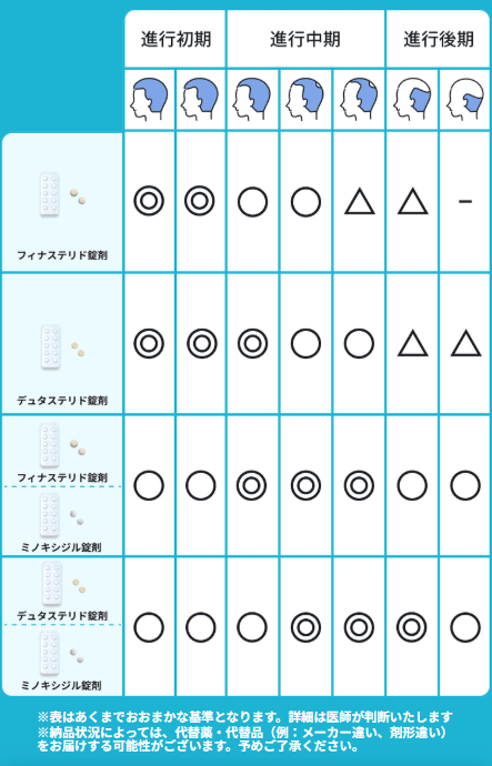 レバクリ,口コミ,治療プラン