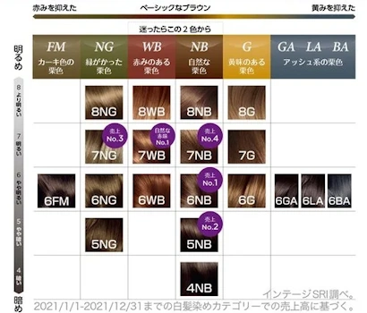 ロレアルパリ エクセランスRクリームタイプ,カラーバリエーション,白髪染め,市販,おすすめ