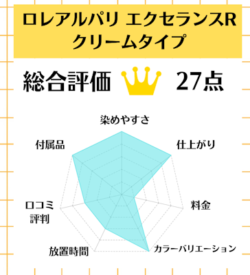 ロレアルパリ エクセランスRクリームタイプ,白髪染め,市販,おすすめ