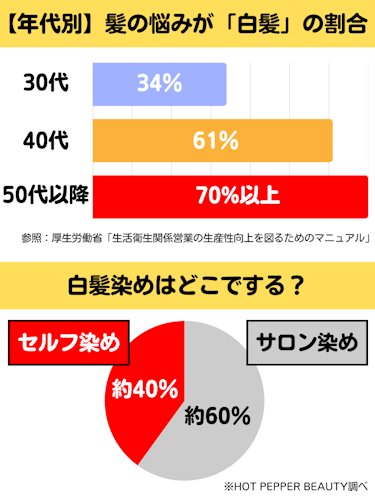 白髪染めシャンプー,おすすめ,アンケート