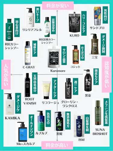 白髪染めシャンプーおすすめランキング