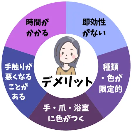 白髪染めシャンプー,おすすめ,デメリット