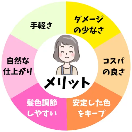 白髪染めシャンプー,おすすめ,メリット