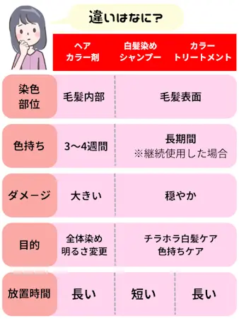 白髪染めシャンプー,おすすめ,ヘアカラー剤・カラートリートメントとの違い
