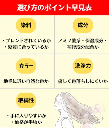 白髪染めシャンプー,おすすめ,選び方