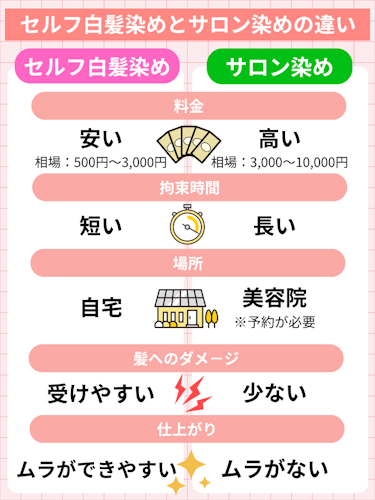 白髪染め,市販,おすすめ,セルフ白髪染めとサロン染めの違い