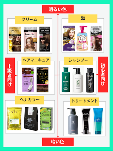 白髪染め,市販,おすすめ,早見表