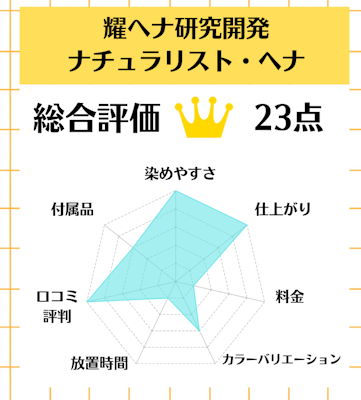 耀へナ研究開発ナチュラリスト・ヘナ,白髪染め,市販,おすすめ