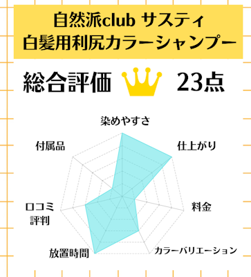 自然派club サスティ白髪用利尻カラーシャンプー,白髪染め,市販,おすすめ
