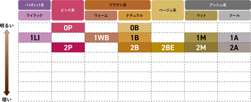 花王 ブローネ ルミエスト,カラーバリエーション