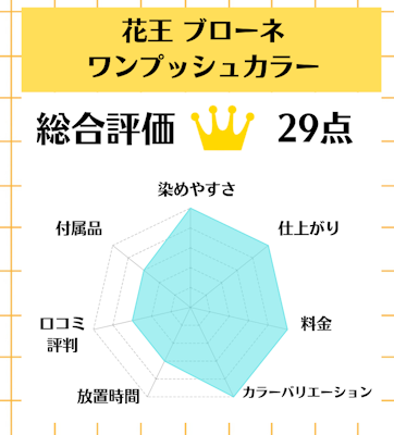 花王 ブローネ ワンプッシュカラー,白髪染め,市販,おすすめ