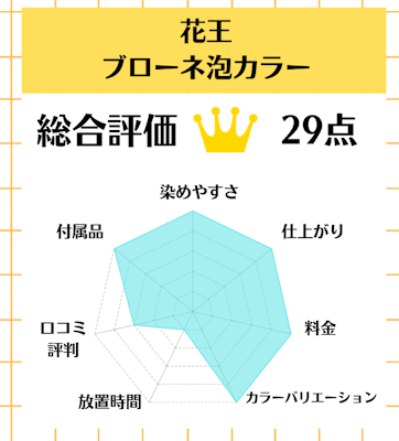 花王 ブローネ泡カラー,白髪染め,市販,おすすめ