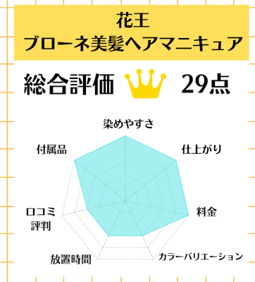 花王 ブローネ美髪ヘアマニキュア,白髪染め,市販,おすすめ