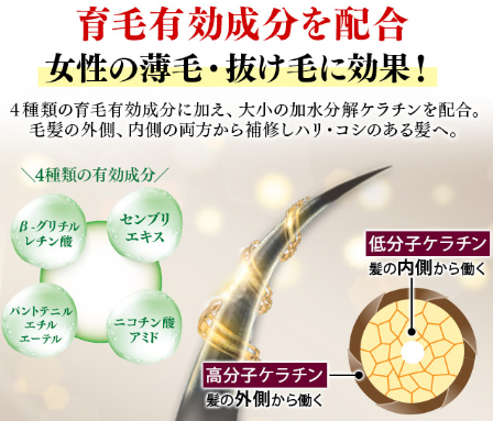 リリィジュ,4種の有効成分を配合