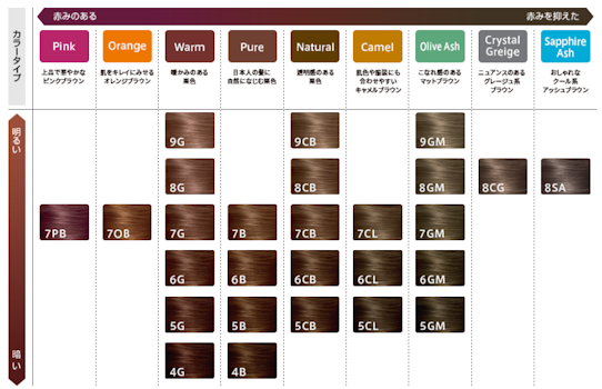 ウエラトーン21-クリームタイプカラーバリエーション