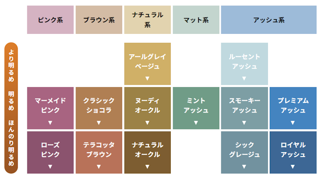 シエロ デザイニングカラー,カラーバリエーション