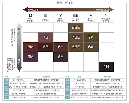 スティーブン-ノル-カラークチュール-クリームヘアカラーカラーバリエーション