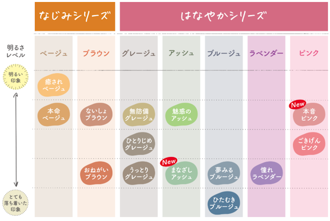 パルティ カラーリングミルク,カラーバリエーション