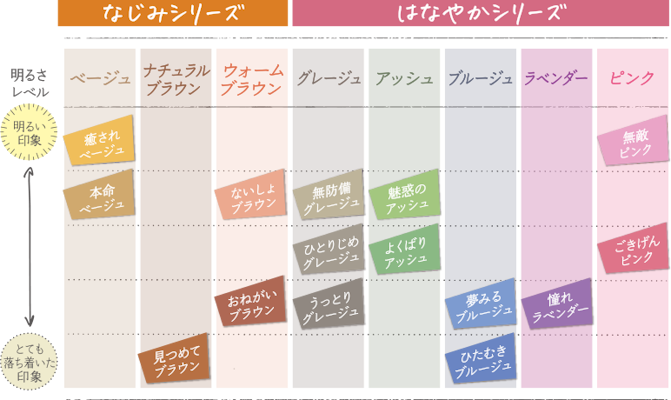 パルティ-カラーリングミルク,カラーバリエーション