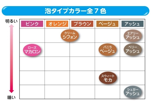 フレッシュライト-泡タイプカラーカラーバリエーション